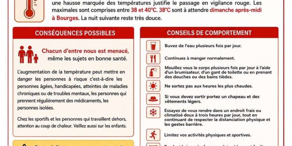 Vigilance rouge Canicule